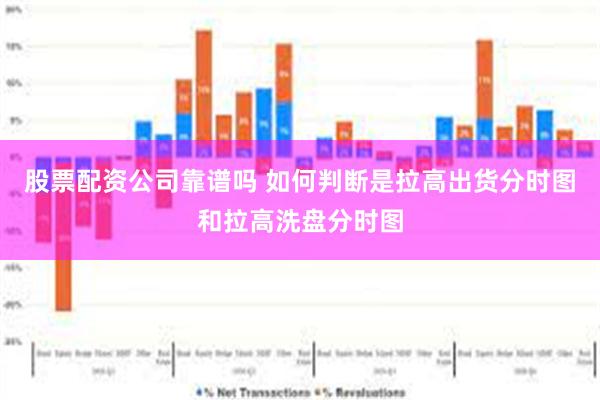 股票配资公司靠谱吗 如何判断是拉高出货分时图和拉高洗盘分时图
