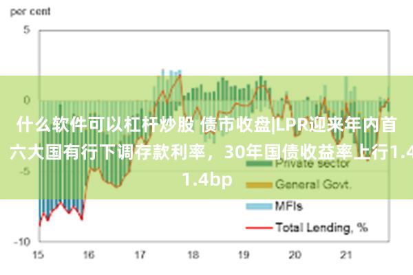 什么软件可以杠杆炒股 债市收盘|LPR迎来年内首降，六大国有行下调存款利率，30年国债收益率上行1.4bp